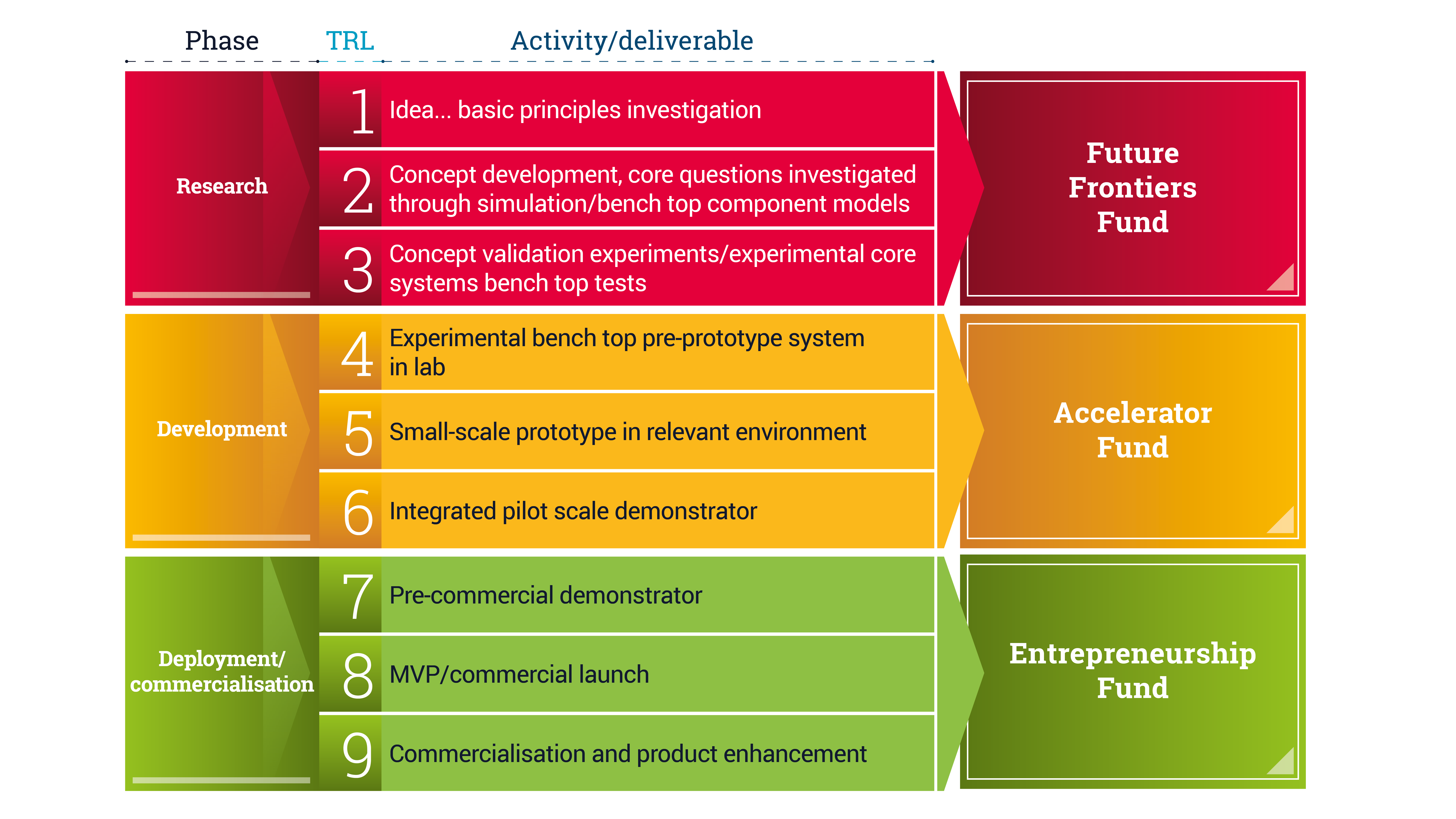 GFI Fund Overview